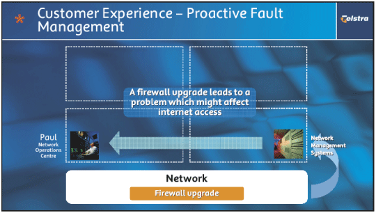 (CUSTOMER EXPERIENCE - PROACTIVE FAULT MANAGEMENT)