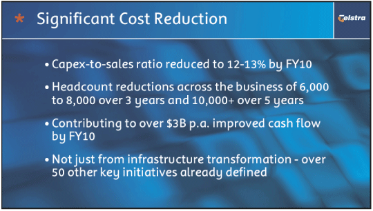 (SIGNIFICANT COST REDUCTION)