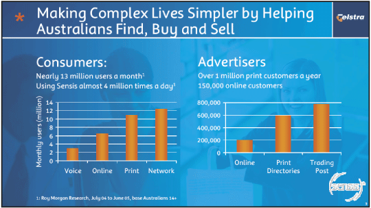 (MAKING COMPLEX LIVES SIMPLER BY HELPING AUSTRALIANS FIND, BUY AND SELL)