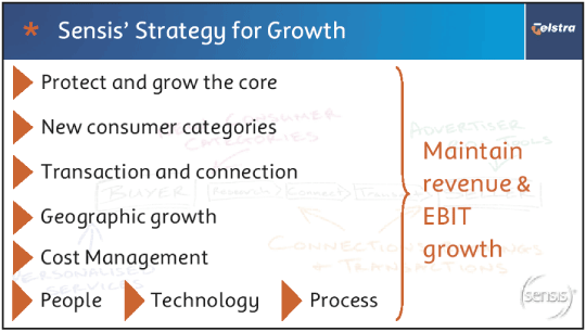 (SENSIS' STRATEGY FOR GROWTH)