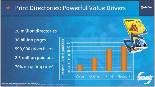 (PRINT DIRECTORIES: POWERFUL VALUE DRIVERS)