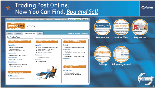 (TRADING POST ONLINE: NOW YOU CAN FIND, BUY AND SELL)