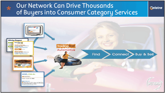(OUR NETWORK CAN DRIVE THOUSANDS OF BUYERS INTO CONSUMER CATEGORY SERVICES)