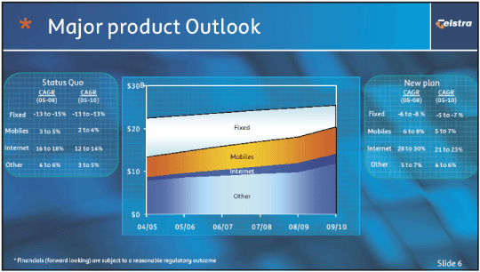 (MAJOR PRODUCT OUTLOOK)