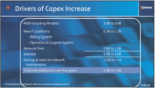 (DRIVERS OF CAPEX INCREASE)