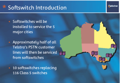 (SOFTSWITCH INTRODUCTION)
