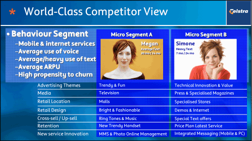 (WORLD-CLASS COMPETITOR VIEW)