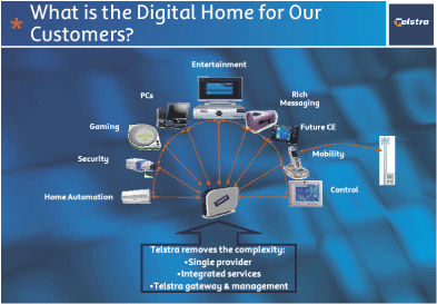 (WHAT IS THE DIGITAL HOME FOR OUR CUSTOMERS)