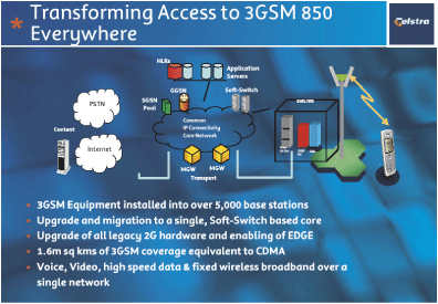 (TRANSFORMING ACCESS TO 3GSM 850 EVERYWHERE)