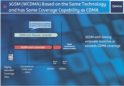 (3GSM (WCDMA) BASED ON THE SAME TECHNOLOGY AND HAS SAME COVERAGE CAPABILITY AS CDMA)