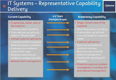 (IT SYSTEMS - REPRESENTATIVE CAPABILITY DELIVERY)