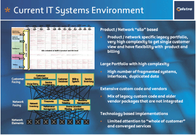 (CURRENT IT SYSTEMS ENVIRONMENT)