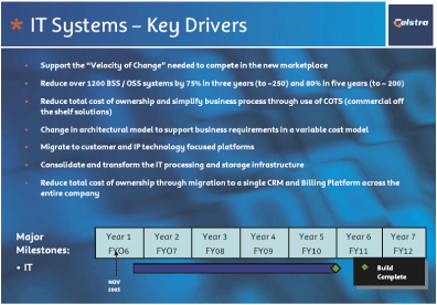 (IT SYSTEMS - KEY DRIVERS)