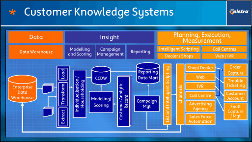 (CUSTOMER KNOWLEDGE SYSTEMS)