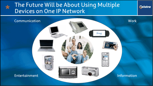 (THE FUTURE WILL BE ABOUT USING MULTIPLE DEVICES ON ONE IP NETWORK)