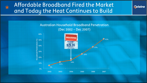 (AFFORDABLE BROADBAND FIRED THE MARKET AND TODAY THE HEAT CONTINUES TO BUILD)