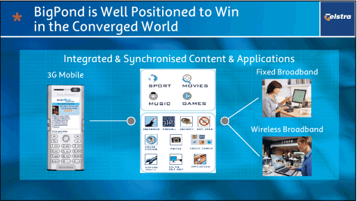 (BIGPOND IS WELL POSITIONED TO WIN IN THE CONVERGED WORLD)