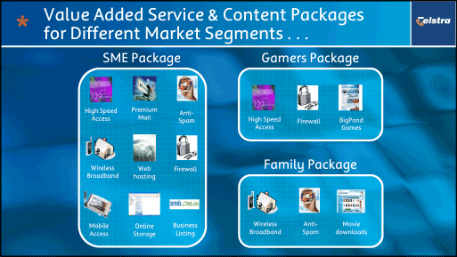 (VALUE ADDED SERVICE & CONTENT PACKAGES FOR DIFFERENT MARKET SEGMENTS)