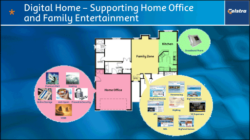 (DIGITAL HOME - SUPPORTING HOME OFFICE AND FAMILY ENTERTAINMENT)