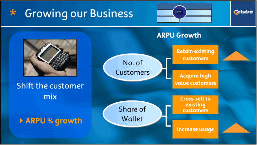 (GROWING OUR BUSINESS)