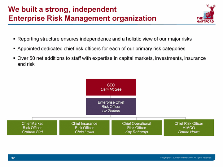 Enterprise Risk ManagementLizabeth ZlatkusChief Risk OfficerOctober 6, 2011