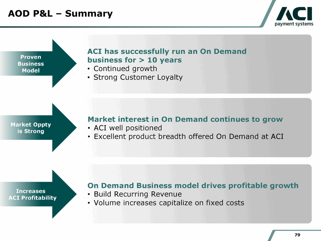 ACI On Demand (AOD) P&LCarolyn HombergerVice President, Programs ...