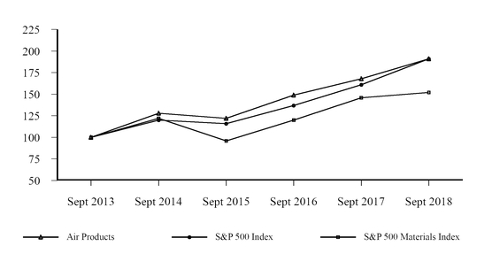 chart-8be20c861a9853fdb1f.jpg