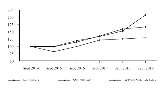 chart-03a4a74c36e35ffc951.jpg