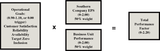 (FORMULA)