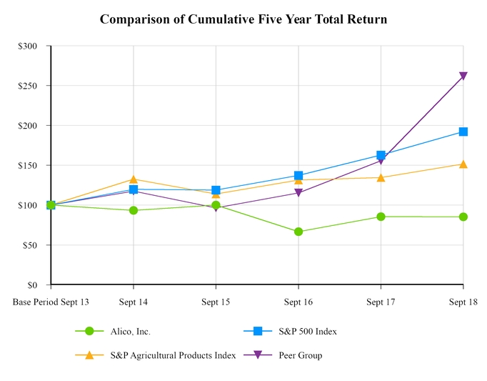 chart-5718958429535741882a01.jpg