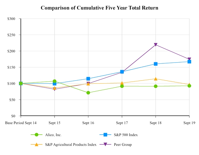 chart-13767532c25bbfac637.jpg