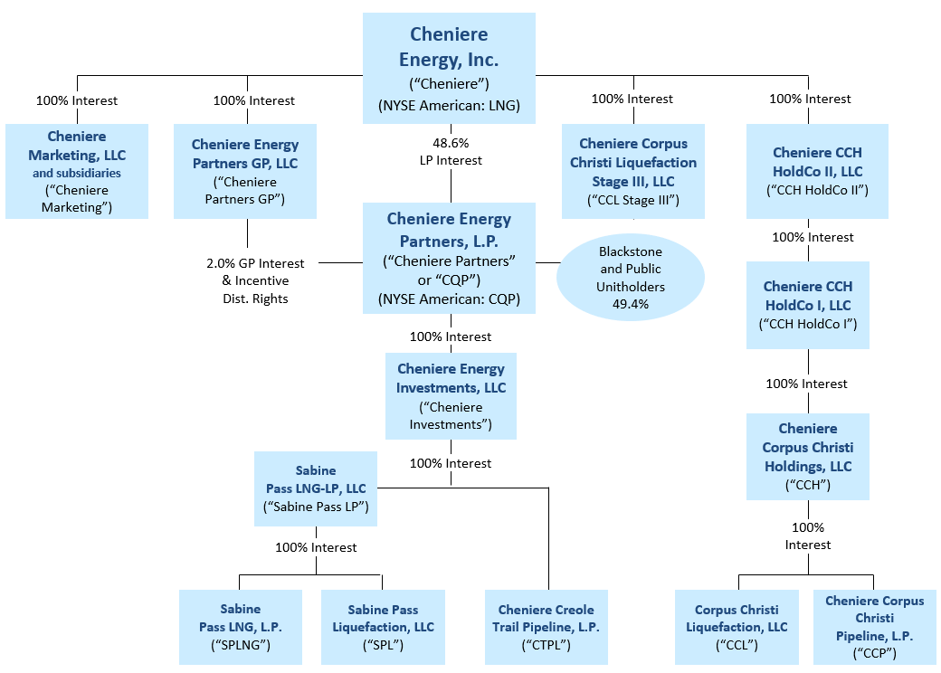 ceiorgchart63019a01.gif