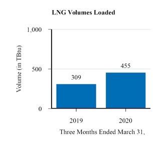 chart-62c08b85d09a6223e2aa15.jpg