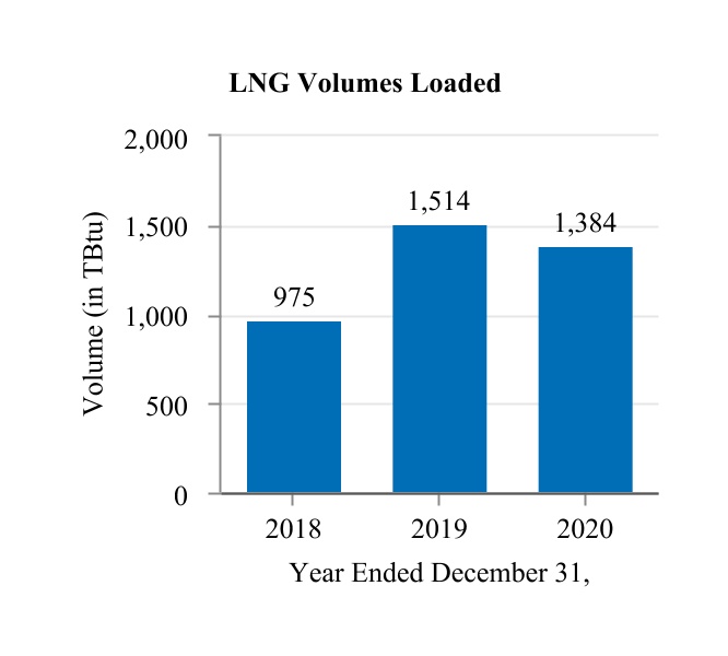 lng-20201231_g7.jpg