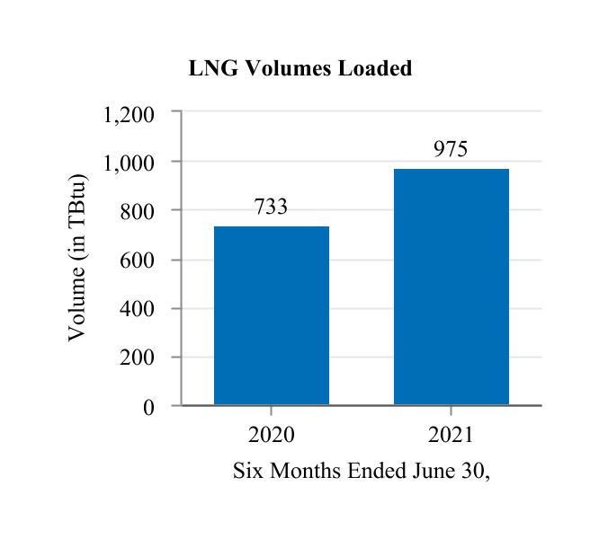 lng-20210630_g4.jpg