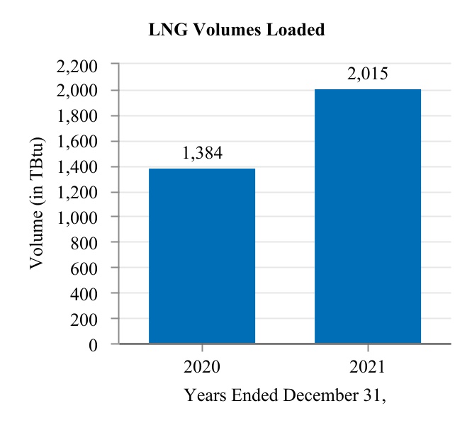 lng-20211231_g5.jpg