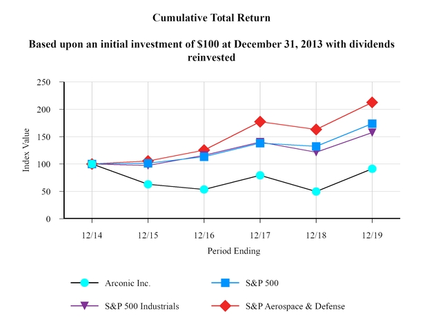 chart-4f98d85b54335241b43.jpg