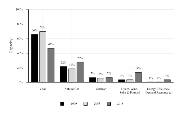 generationcapacity.jpg