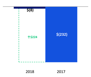 Chart 4