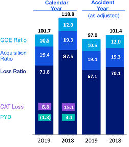 Chart 4