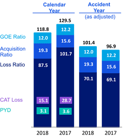 Chart 3