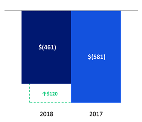 Chart 3