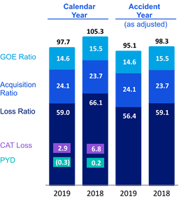 Chart 4