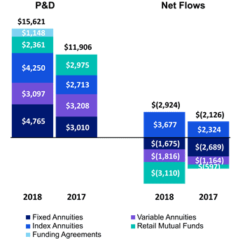 Chart 4