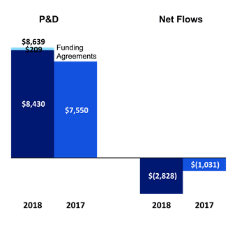 Chart 4