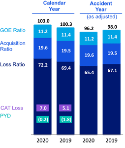 Chart 10