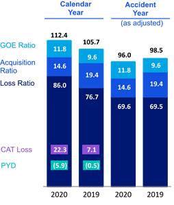 Chart 10