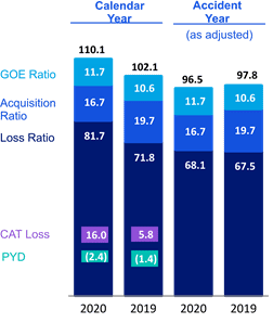 Chart 4