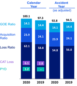 Chart 4