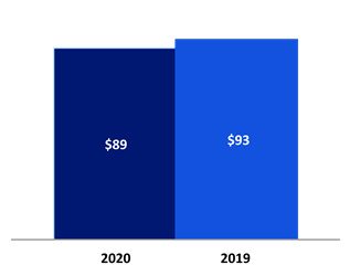 Chart 2